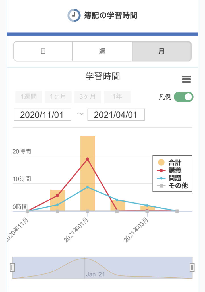 消防士へ就職 転職 現役消防士が選んだ公務員試験通信講座 予備校を紹介 消防士 救急隊員の日常